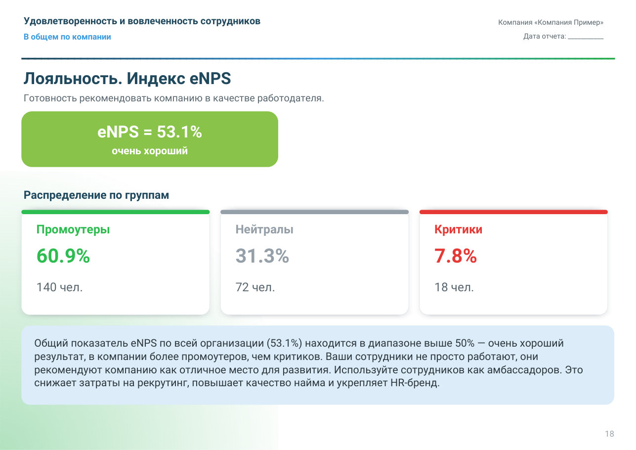 Лояльность: индекс eNPS
