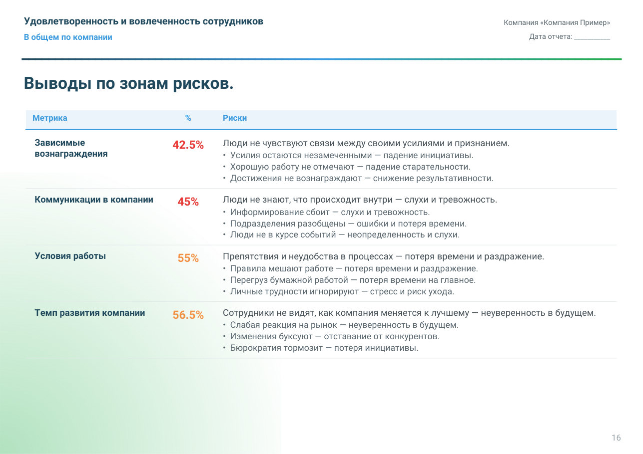 Слабые стороны: факторы, требующие внимания