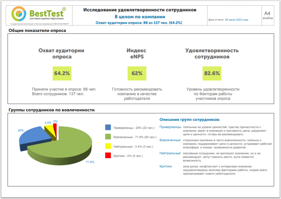 Опросы удовлетворенности и вовлеченности | Система оценки персонала  BestTest.