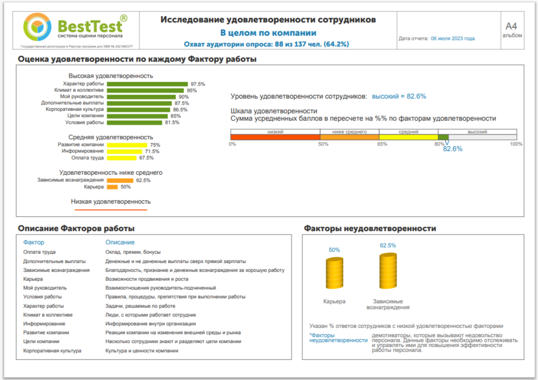 Опросы удовлетворенности и вовлеченности | Система оценки персонала  BestTest.